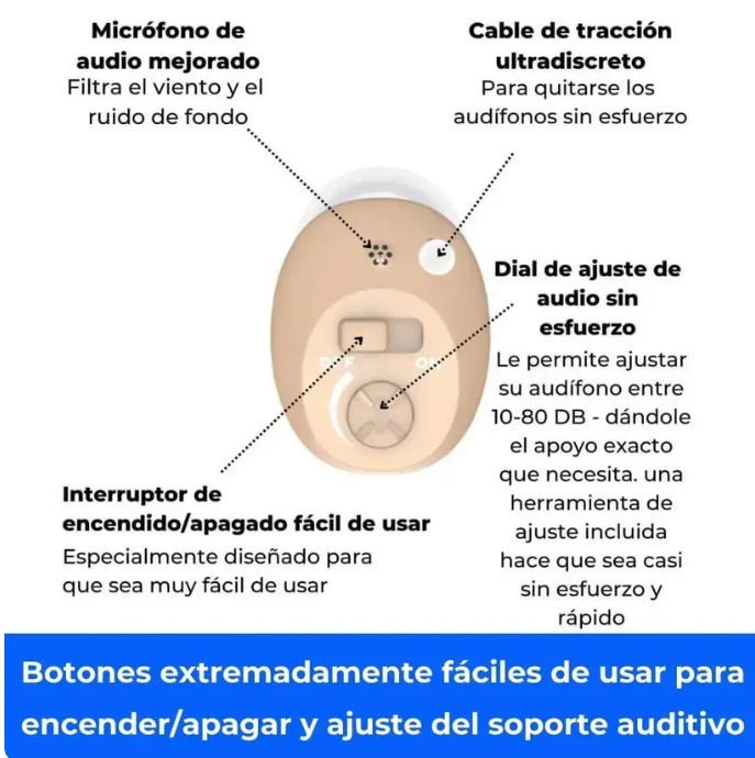 Micro CIC Audífonos recargables (Pareja)