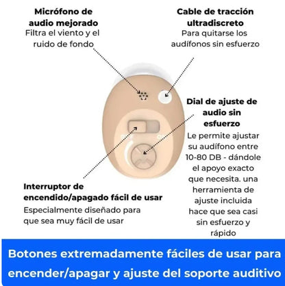 Micro CIC Audífonos recargables (Pareja)